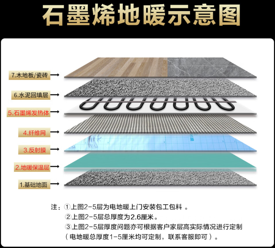 景洪市 石墨烯电地暖公司哪家好？施工质量核心标准